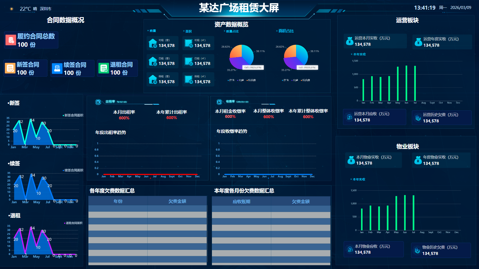 某达广场租赁大屏