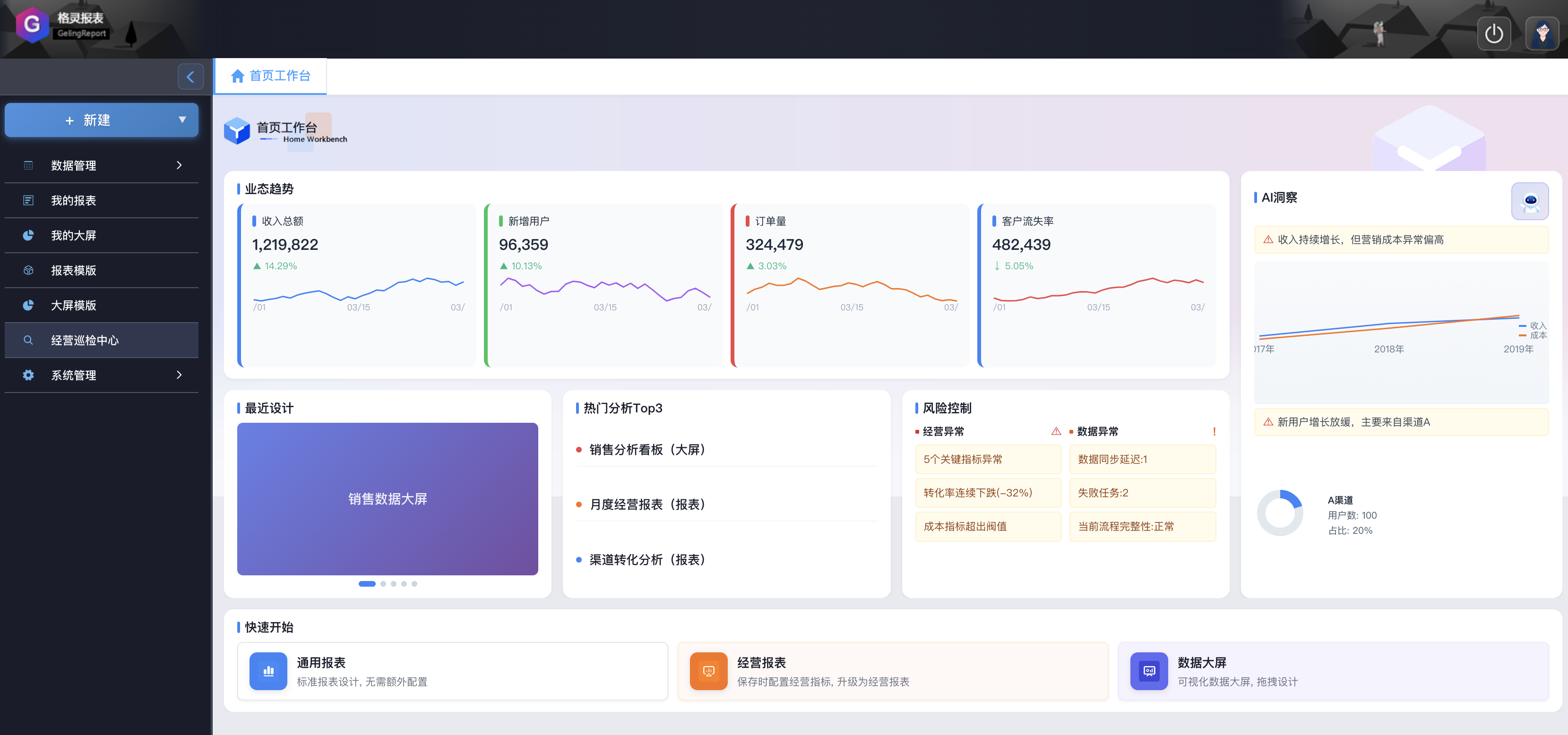 经营分析工作台